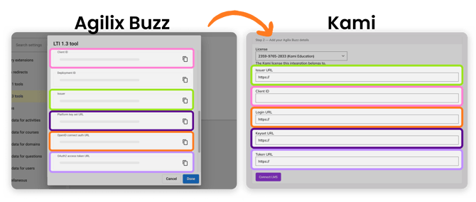 Agilix Buzz parameters to Kami License Dashboard