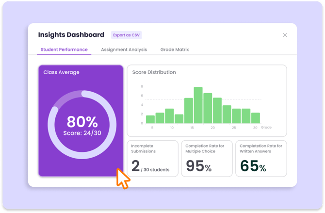Insights Dashboard