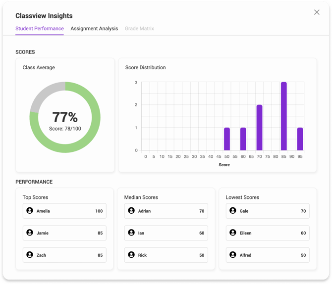 Classview Insights Student Performance tab
