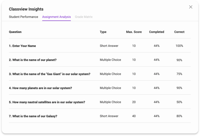 Class View Insights Assignment Analysis tab