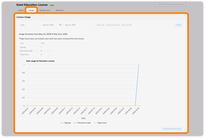 License Usage tab