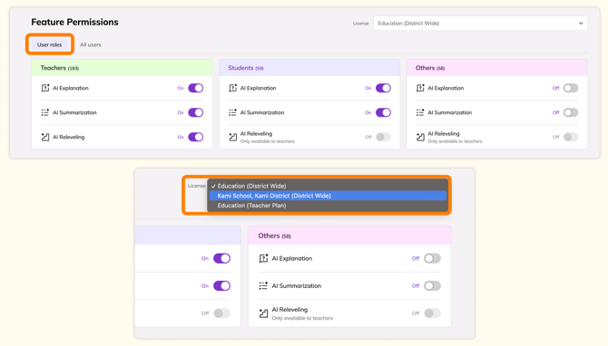 User roles for the selected license